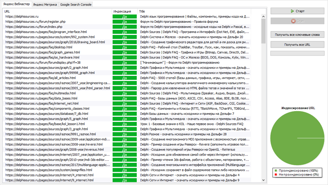 Интеграция с системами аналитики Яндекса и Google