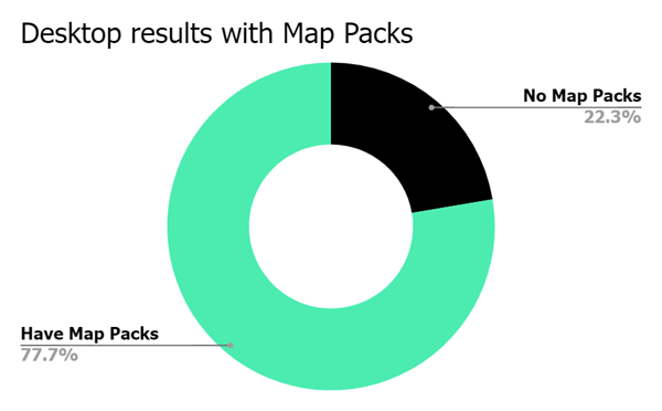 Выдача на карте (Map Packs)