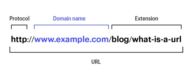 URL с неправильным использованием дефиса