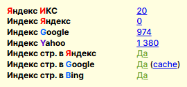 Статистика страниц в индексе Bing