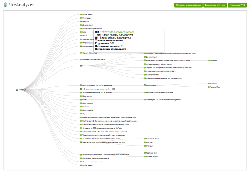 Визуализация Sitemap.xml и расчет PageRank - SiteAnalyzer SEO Tools 2.0