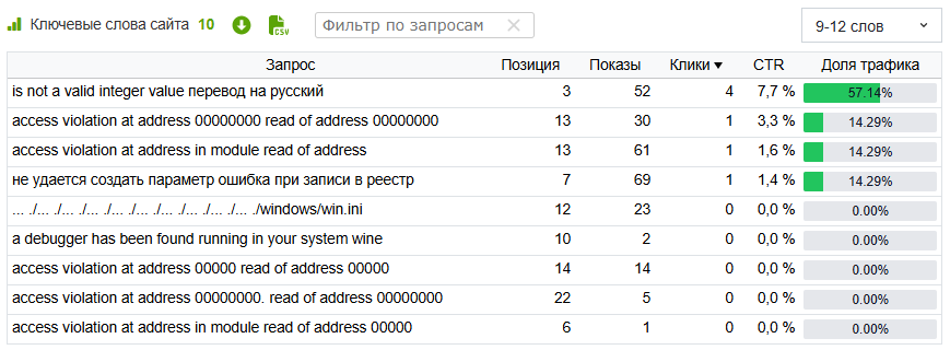 Фильтрация запросов по числу слов