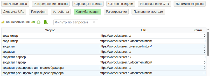 Каннибализация поисковых запросов сайта