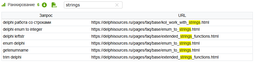 Ранжирование URL по запросам