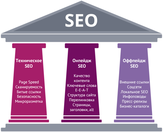 Техническое SEO: фундамент, который нельзя игнорировать