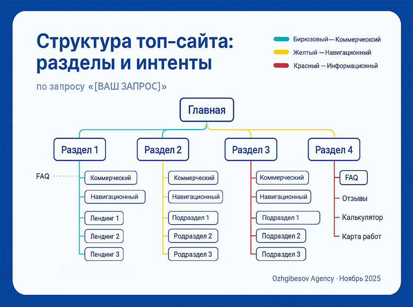 Схема структуры топ-сайта