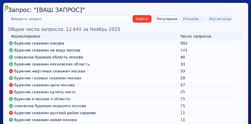 Семантика (ядро стратегии)