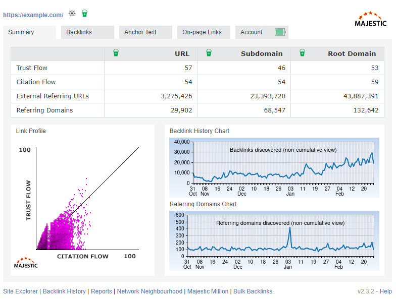 Браузерное расширение для SEO, Majestic Backlink Analyzer