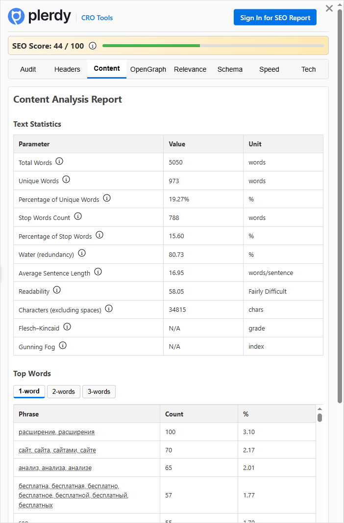 Браузерное расширение для SEO, Plerdy SEO Analyzer