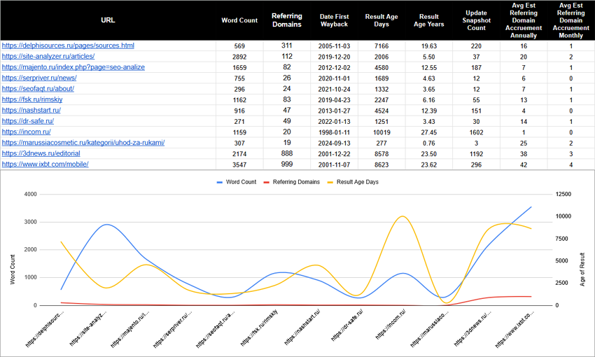Визуальное представление поисковой выдачи в Google Sheets