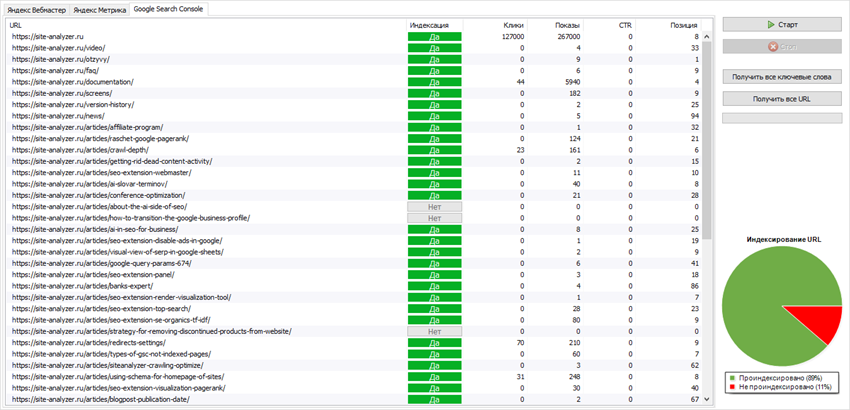 Статистика Google Search Console