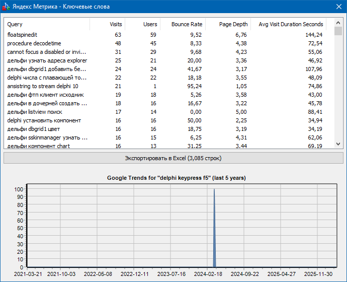Пример экспорта ключевых фраз из Яндекс Метрика