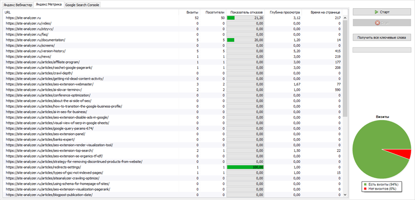 Статистика Яндекс Метрика