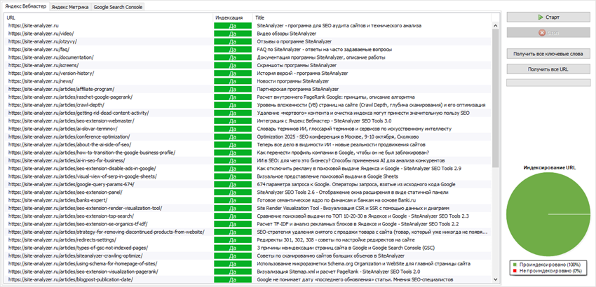 Статистика Яндекс Вебмастер
