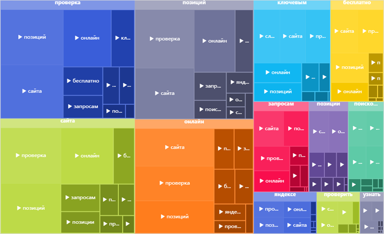 Фильтр «Карта слов» в модуле Google Search Console